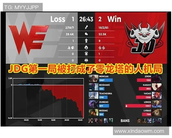 英雄联盟战队V5的技术分析与战术创新探讨